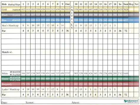 Scorecard - The Golf Club at South Hampton