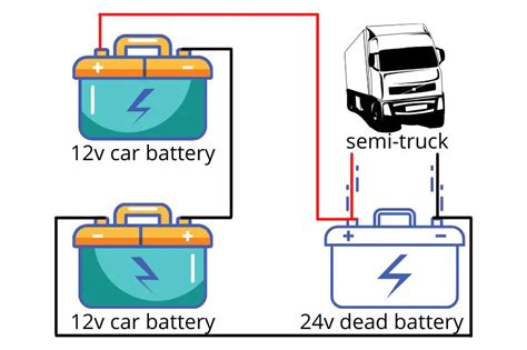 Can A Car Jump Start A Semi Truck? (11 Time Saving Facts ...