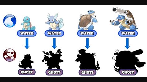 Mew Evolution Chart