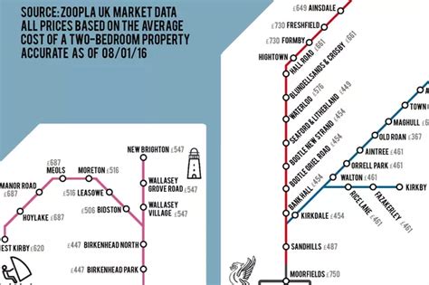 Merseyrail Map Zones