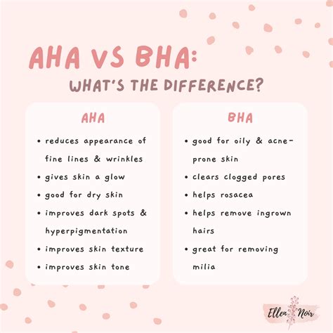 AHA vs BHA: What’s the Difference? | Chemical Exfoliants | Ellen Noir