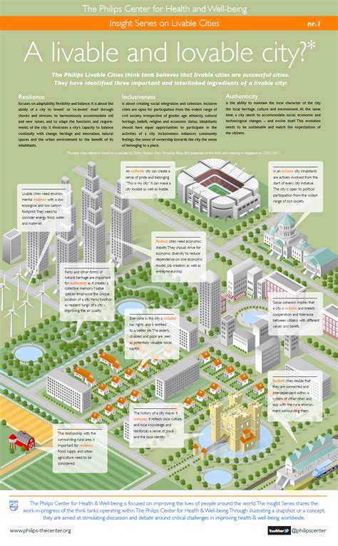 Urban design concept, Urban design, Eco city