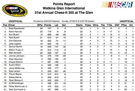 Nascar Standings For 2024 - bianca cathrine