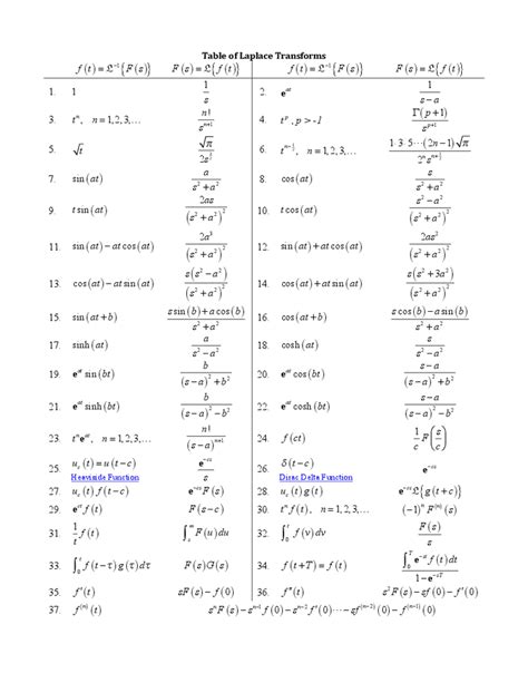 laplace transform table - Google leit | Laplace transform, Laplace ...