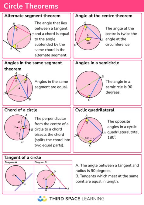 Circle Formulas Cheat Sheet