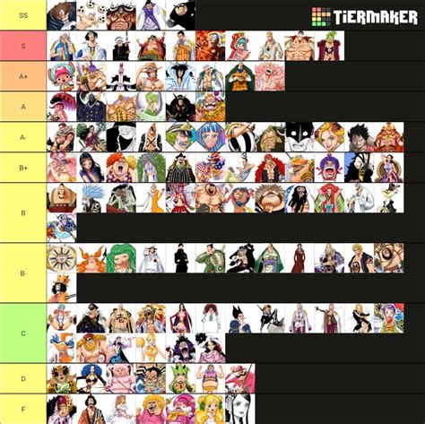 One Piece Devil Fruit Tier List