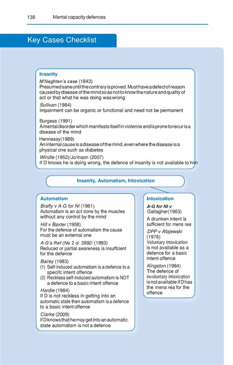 Insanity cases - criminal law - 138 Mental capacity defences Key Cases ...