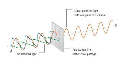 Polarization | Baumer Germany