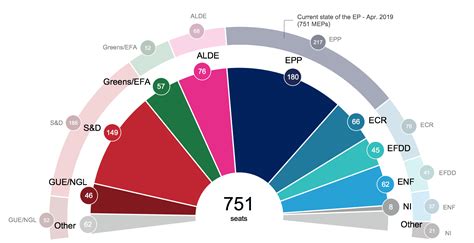 Neue Sitzberechnung für das nächste Europäische Parlament - EU28 ...