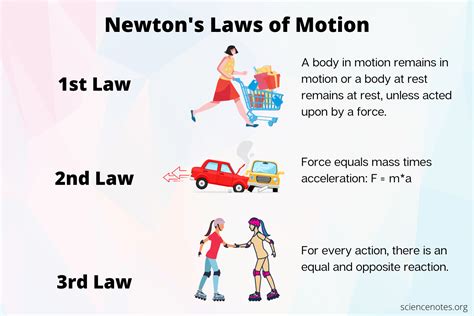 Newton's Laws of Motion