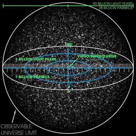 Why is the observable universe 93 billion light years in diameter if ...