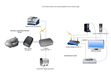 Using Router as Wireless bridge-how connect two routers to setup ...