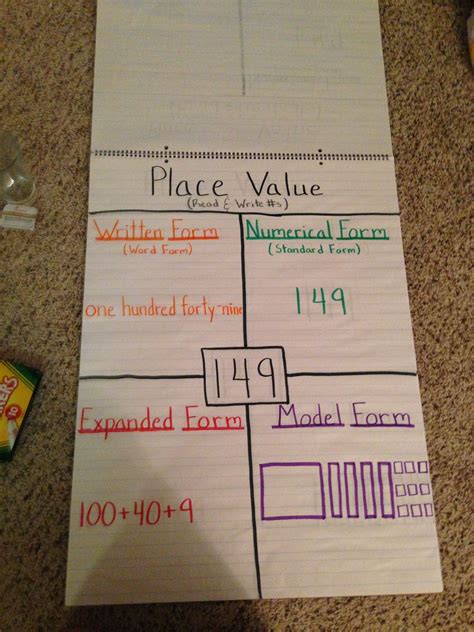 Pin by Kierra Tate on Math Station | Math school, Math lessons ...