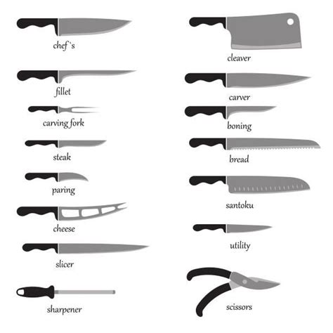 The 15 Best Kitchen Knives To Buy In 2022 | KitchenSanity | Best ...