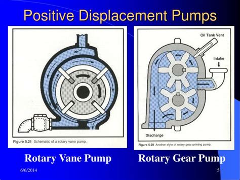 PPT - Fire Pump Theory PowerPoint Presentation - ID:1159597