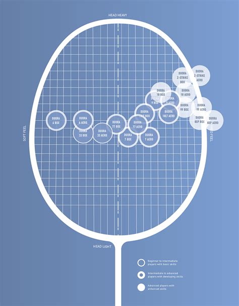 Introducing the Yonex Badminton Racket Series