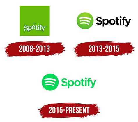 Spotify Logo, symbol, meaning, history, PNG, brand