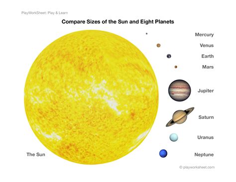 Relative Size Of Planets In Our Solar System