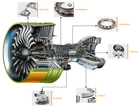 Aerospace Components – www.bomco.com