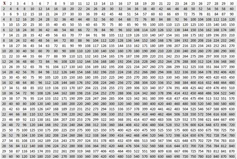 Free Printable Multiplication Table Chart 1 to 30 Template