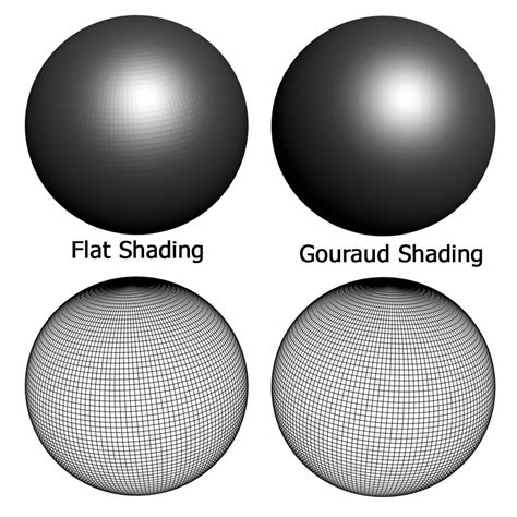 Introduction Into NURBS — Ebal Studios