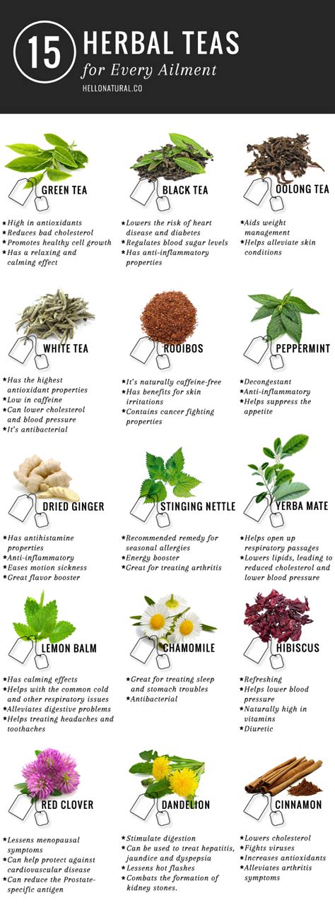 Pin on Medicinal teas