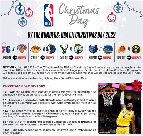 By The Numbers: NBA on Christmas Day 2022 | NBA.com