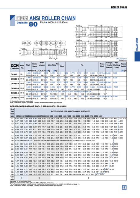 Ocm Ansi Roller Chain Size Chart printable pdf download