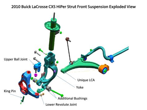 Macpherson Strut Suspension Diagram Illustrated Guide to Suspension ...