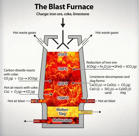 csma-Blast-Furnace-Diagram - CSMA - The Cementitious Slag Makers ...