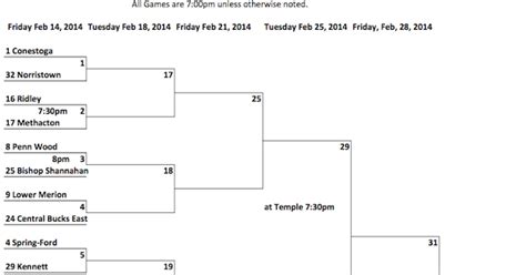 Ms. B: The Good News: Boys High School Basketball PIAA District-1 AAAA ...