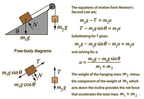 Free Body Diagram Inclined Plane - KatrinakruwHuffman