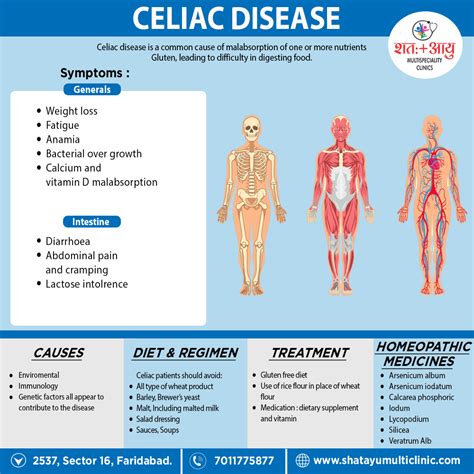 Celiac Disease – SHATAYU MULTI-SPECIALITY CLINIC