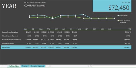 Profit And Loss Graph Template | Images and Photos finder