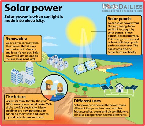 News for kids | Solar energy, Solar, Energy