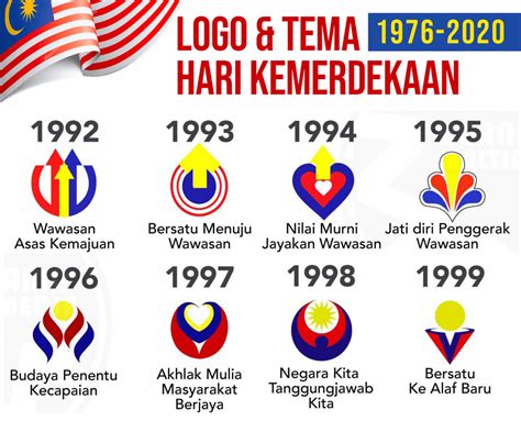 Tema Hari Kebangsaan 2021, Logo & Maksud 'Malaysia Prihatin'