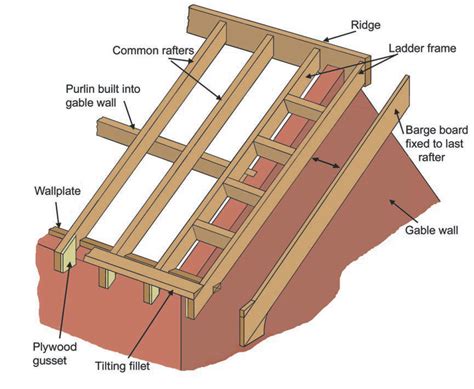 Image result for gable ladder detail | Gable wall, Architecture details ...