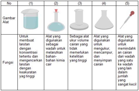 Perhatikan Tabel 5 Macam Gambar Alat Dan Fungsinya - Riset