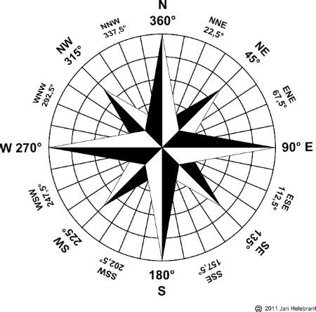 Cardinal & Intermediate Directions Map & Compass | What Are Cardinal ...