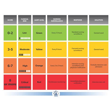 COVID-19 Severity Index. | Download Table