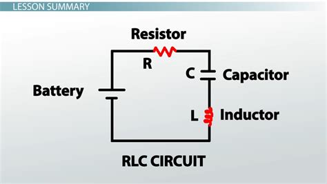 RLC Circuits | Overview, Equations & Examples - Lesson | Study.com