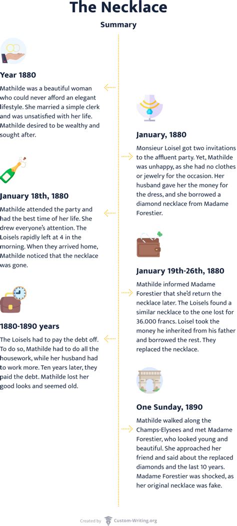 The Necklace by Guy de Maupassant: Summary & Analysis