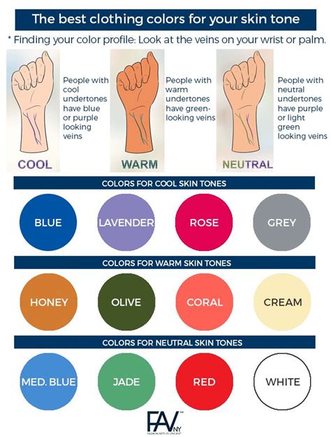 Dress For Your Skin Tone Chart