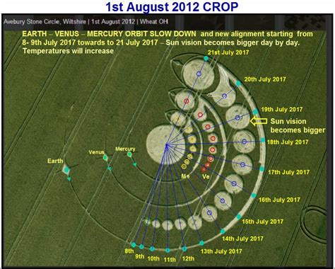 CROP CIRCLES DECODING | Crop circles, Crop circles sacred geometry ...