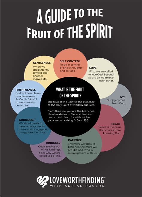 Understanding the Fruit of the Spirit | Love Worth Finding Ministries