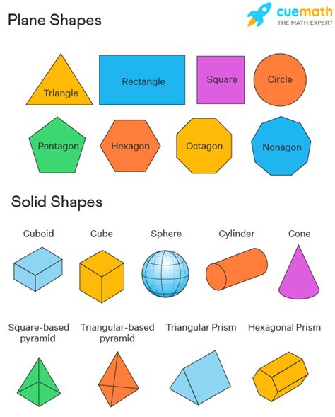 Geometry formulas examples plane and solid geometry – Artofit