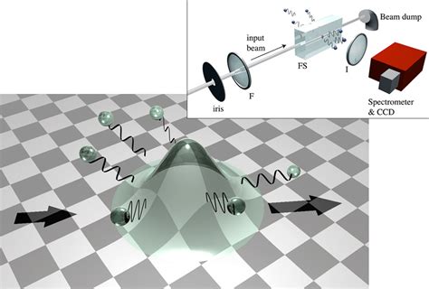 Physicists Create Black Hole 'Light' in Lab | Science | AAAS