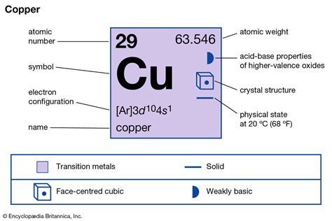 Periodic Table Copper Element - Periodic Table Timeline