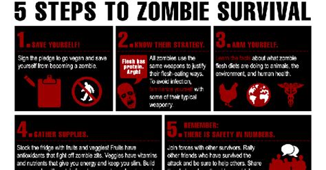 Survival Smarts: Zombie Virus Infographic