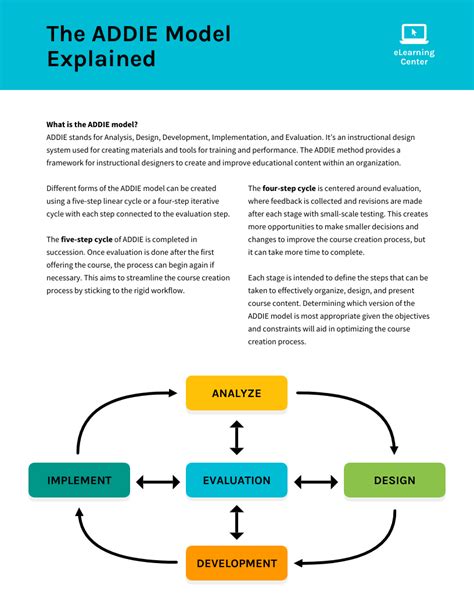 ADDIE Model: What It Is and How To Apply It